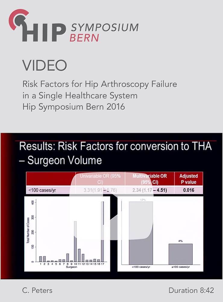 C. Peters - Risk Factors for Hip Arthroscopy Failure in a Single Healthcare System - Hip Symposium 2